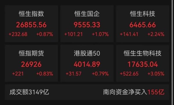 办理股票配资 收官！集体走强